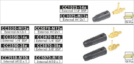 Cable Connectors