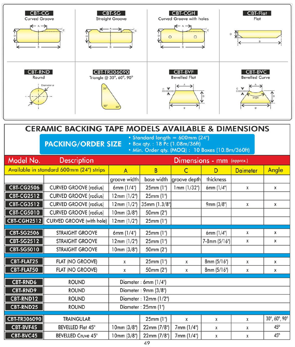 Ceramic Backing Tape For Welding