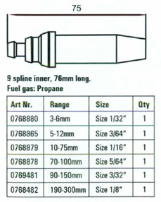 Cutting Nozzles