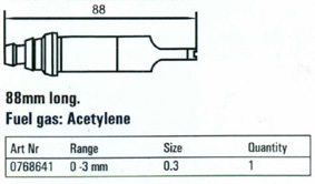 Cutting Nozzles