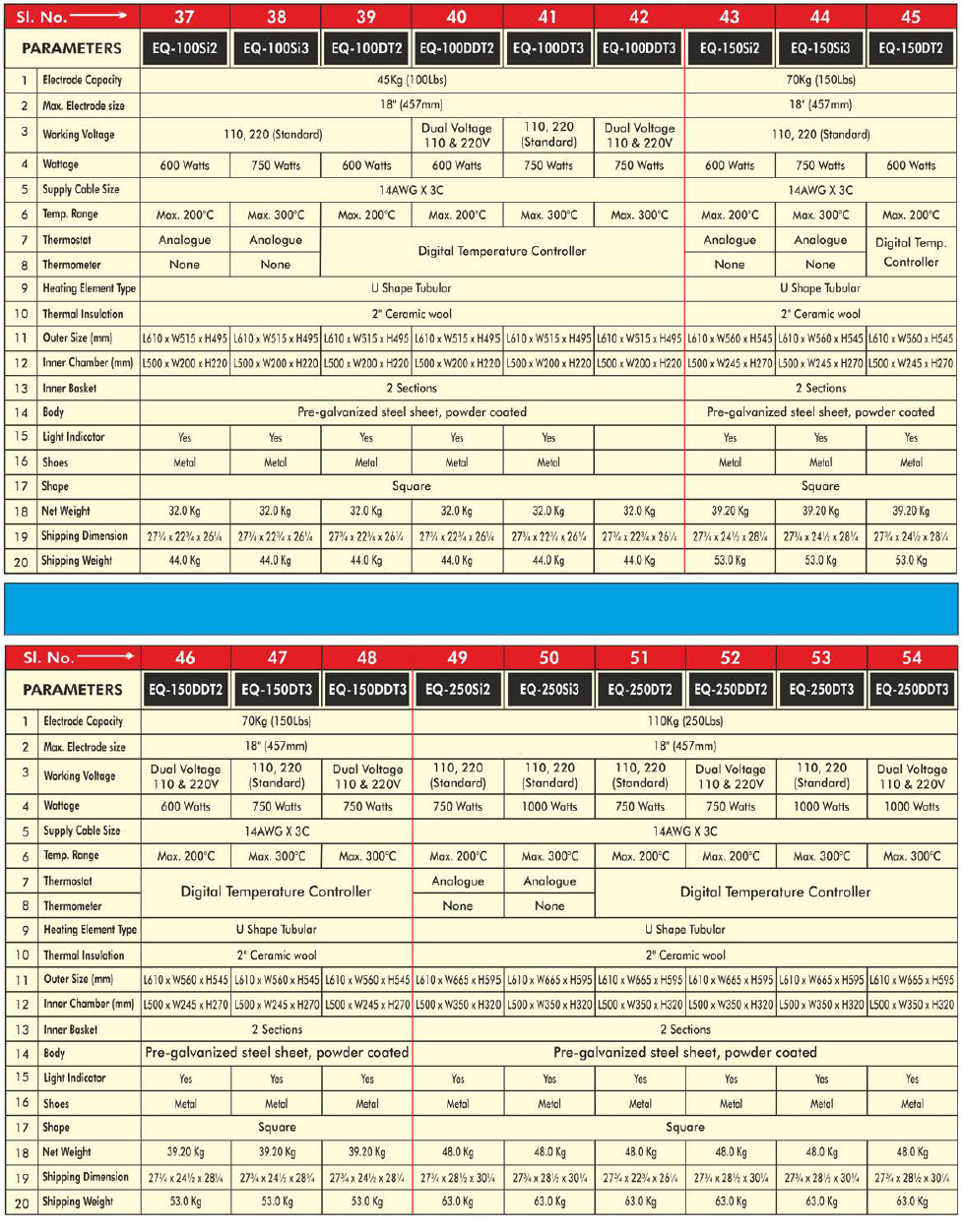 EQ and Bench Ovens Details SPECS