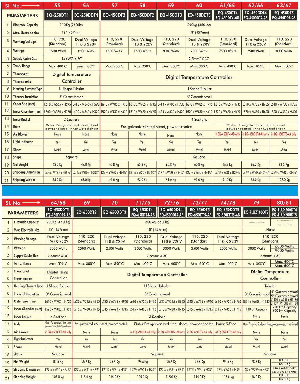 EQ and Bench Ovens Details SPECS