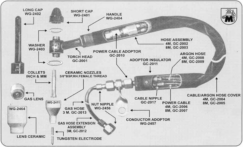 Gas Cooled TIG Torches 200 Amperes