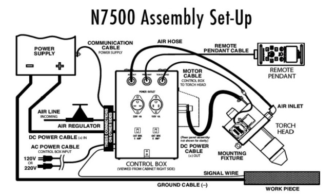 Welding Automation