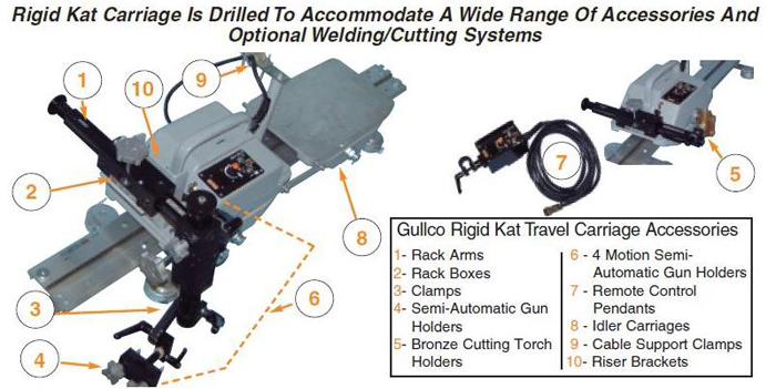 Welding Automation 