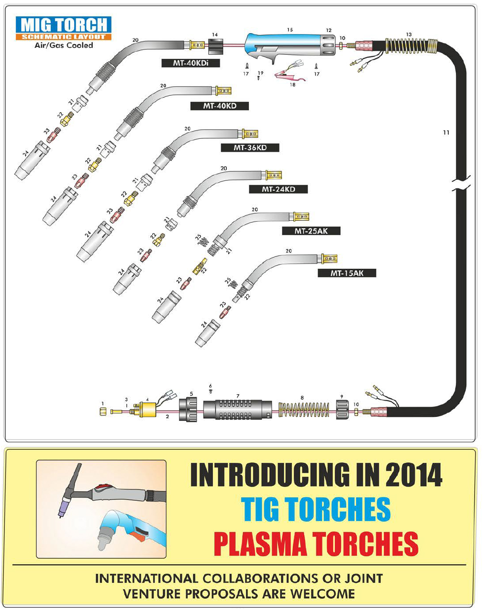 MIG Torches and Accessories