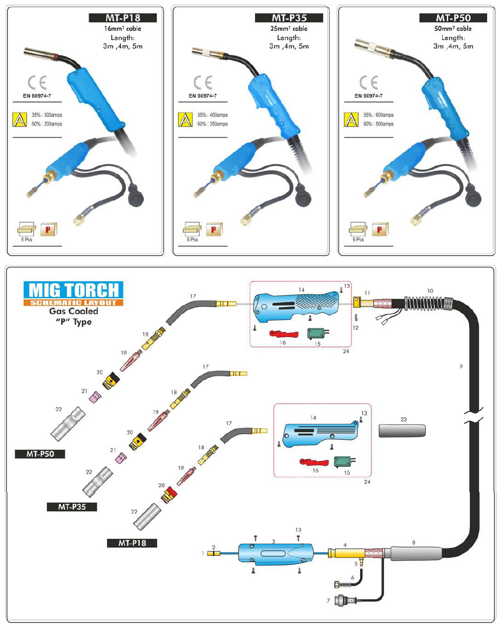 MIG Torches and Accessories