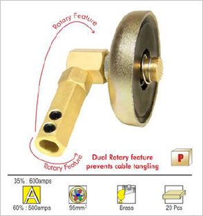 Magnetic Ground Clamps