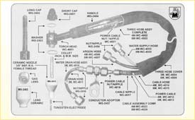 Pneumatic Tapping Machine